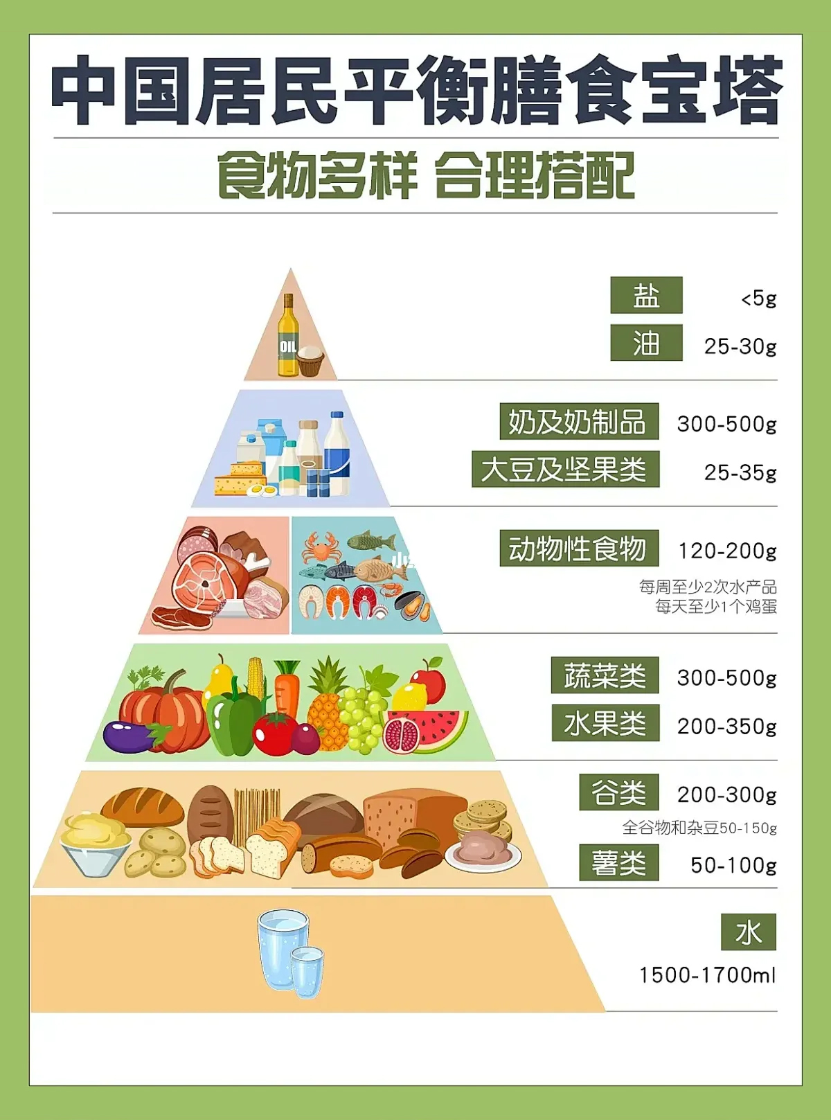 饮食宝塔.jpg